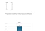 create excel dashboard, data analysis and charts
